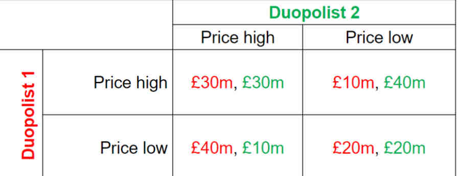 <ul><li><p><span>The market is a duopoly (just two firms)</span></p></li><li><p><span>The firms sell a differentiated product</span></p></li><li><p><span>The decision variable is price (i.e. firms choose prices and then the quantity they sell is determined by the demand they face)</span></p></li><li><p><span>Just competing once and never again</span></p></li></ul>