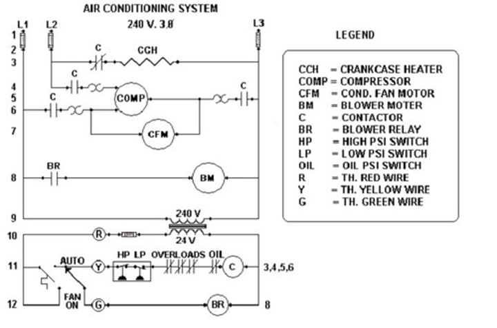 <p>the blower motor.</p>