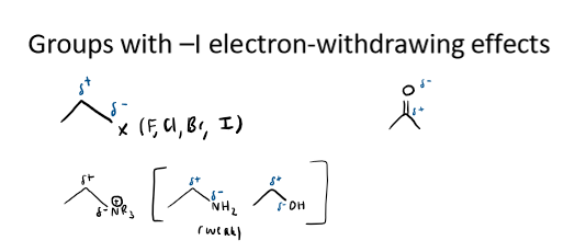 <p>halogens, X (F, Cl, Br, I)</p><p>C=O</p><p>NR<sub>3</sub>, (weakly) NH<sub>2</sub> and OH</p>
