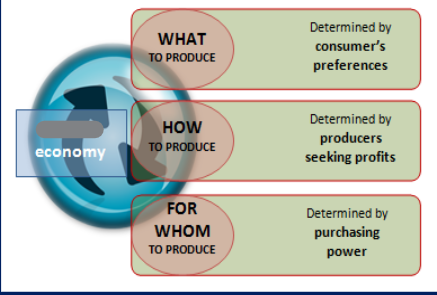 <p>A true _____ is an economy in which all resources are owned by individuals/groups. In ____ economies, supply and demand regulate the economy, rather than government intervention.</p>