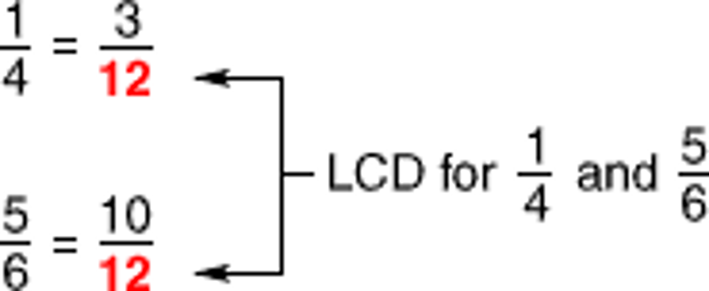 <p>smallest common multiple of the denominators; the least number that both denominators divide into evenly</p>