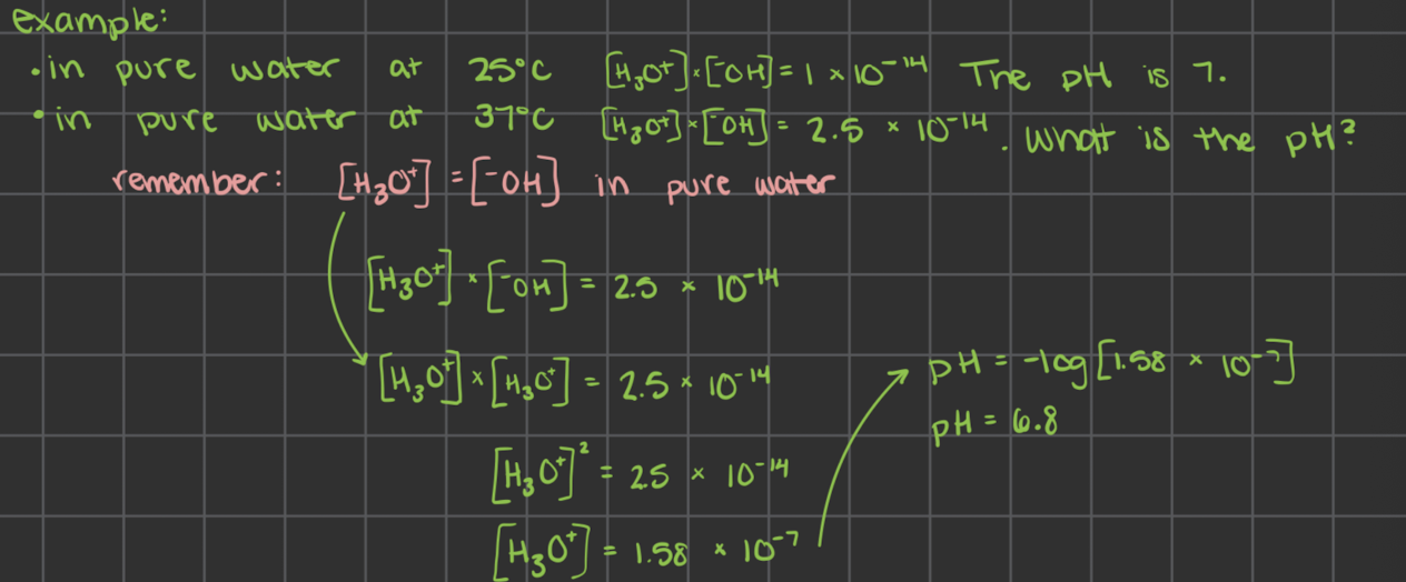 <p><strong>TEMPERATURE</strong></p><p>this solution (in the pic) is <strong>neutral:</strong></p><ul><li><p>the concentration of H<sub>3</sub>O<sup>+ </sup>and -OH are equal so the solution is neutral</p></li><li><p>the solution is pure water</p></li><li><p>pH depends on temperature</p></li></ul><p>acidic vs basic vs neutral</p><ul><li><p>deals with relative concentrations of H3O+ and -OH</p></li><li><p>acid = more H3O+</p></li><li><p>base = more -OH</p></li></ul>