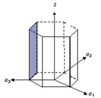 <p><span>What are the Miller indices for the plane shown below?</span></p>