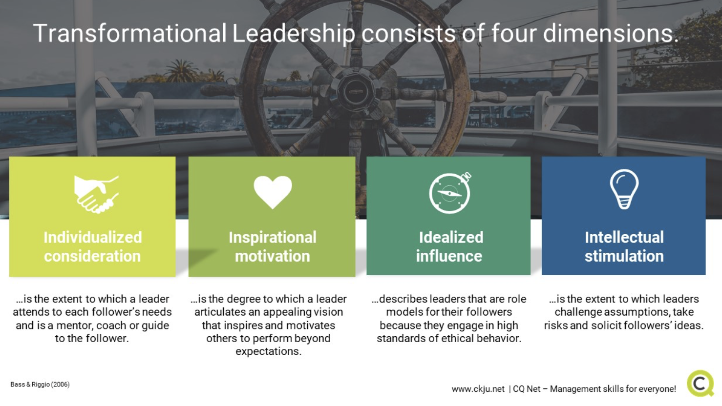 **To make** subordinates aware of the importance of their jobs and performance to the organization:

1- **I**dealized influence (Charisma): leader acts as a role model

2- **I**nspirational motivation: Provides compelling vision and sense of mission

3- **I**ntellectual stimulation: Stimulates the intelligence of subordinates, Inspires subordinates to exceed standards

4- **I**ndividualized consideration: Shows consideration for personal growth needs of subordinates