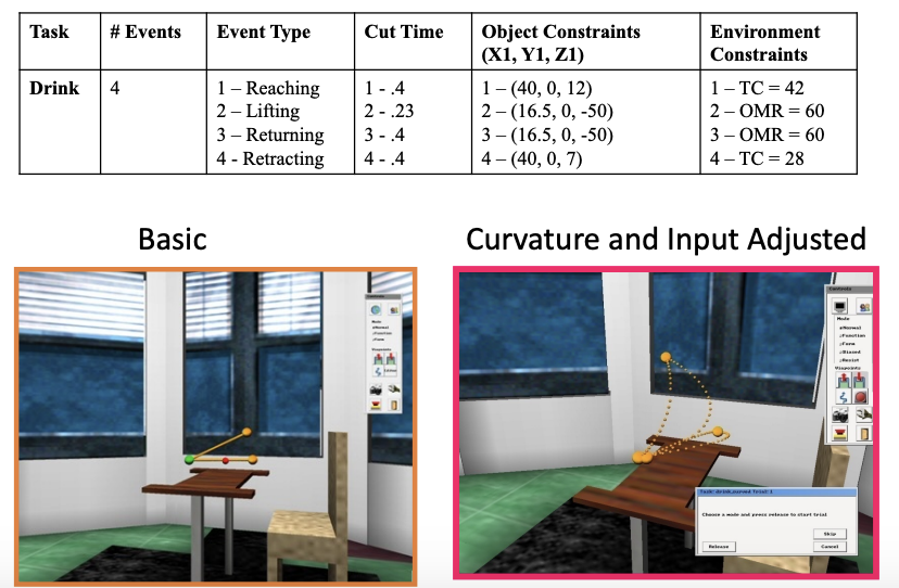 <p>Example of projection planning for a real task within the environment </p>