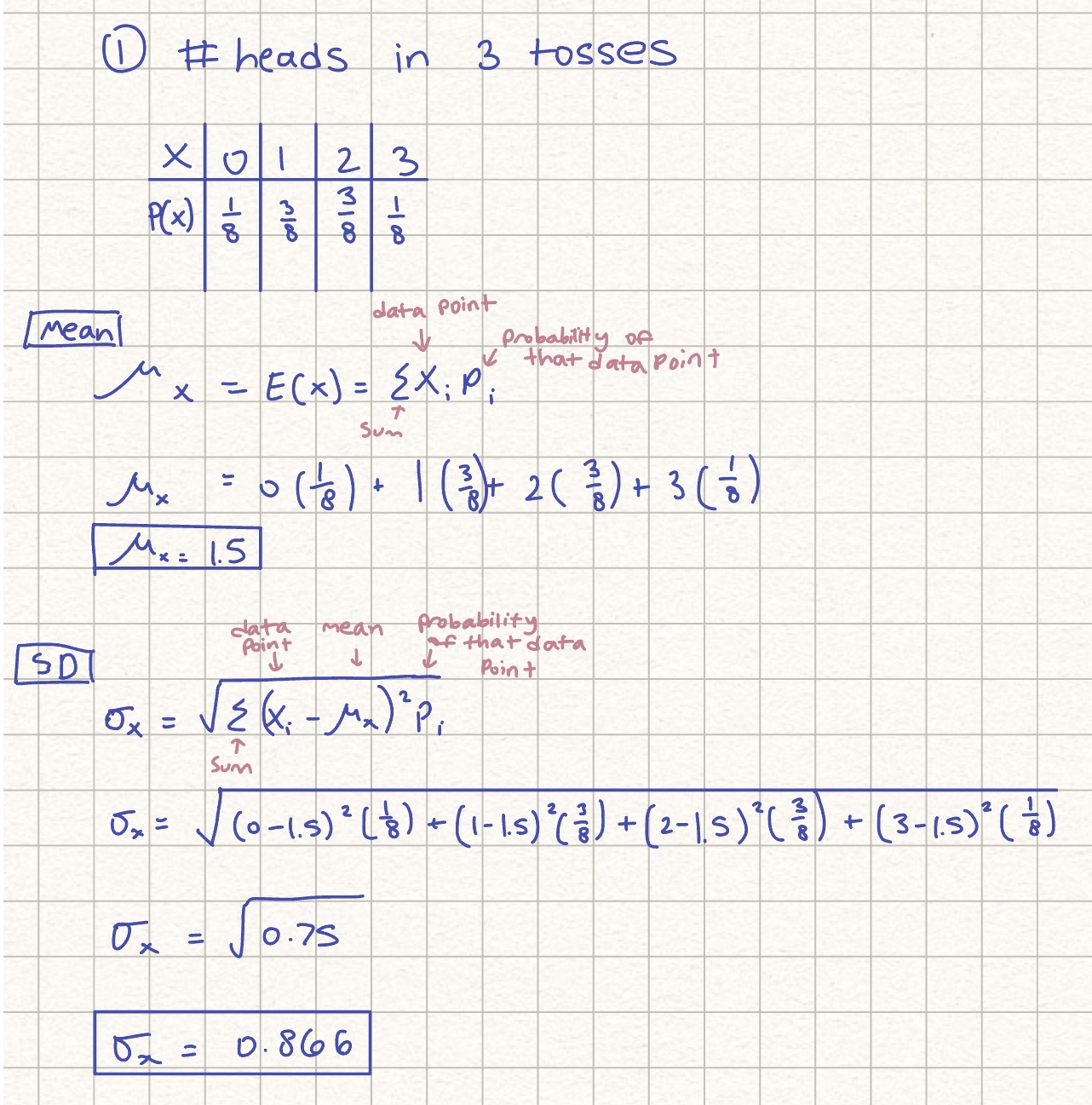 knowt flashcard image