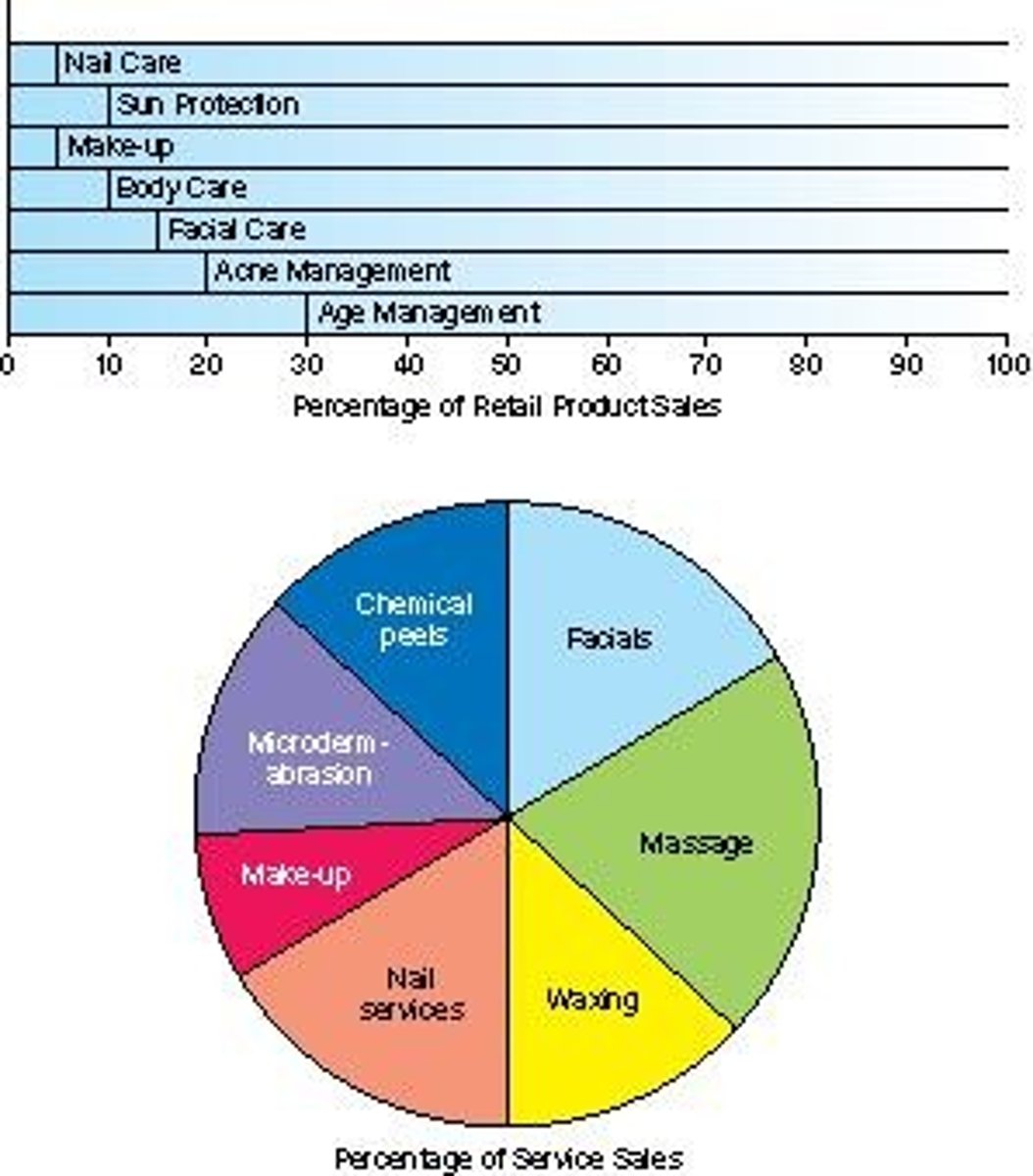 <p>Regulates safety of consumer products.</p>
