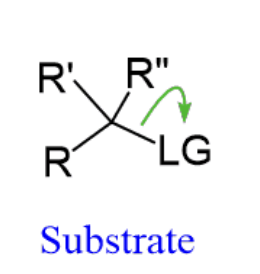 <ul><li><p>Unimolecular</p></li><li><p>two step = first order</p></li><li><p>polar protic</p></li><li><p>Rate law = K [Alkyl Halide]</p></li><li><p>forms a racemic mixture</p></li><li><p>2° and 3° alkyl halides undergo SN1 reactions</p></li><li><p>Specific rotation is zero</p></li><li><p>Most reactive → 3°, 2°, 1°</p></li><li><p>HBr 2° and 3° → SN1</p></li></ul><p></p>