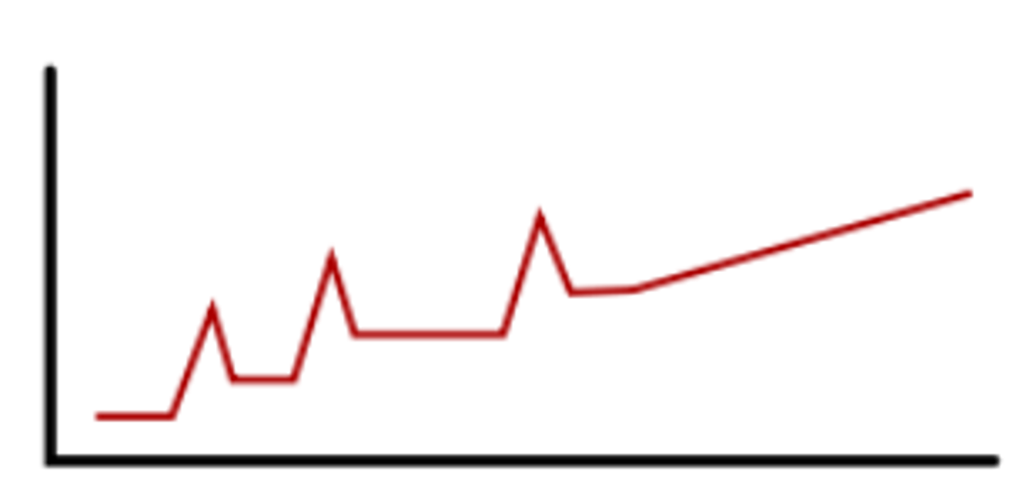 <p>- Slow, steady progression- with or without relapses</p><p>- Suddenly begin to have decline without remission</p>