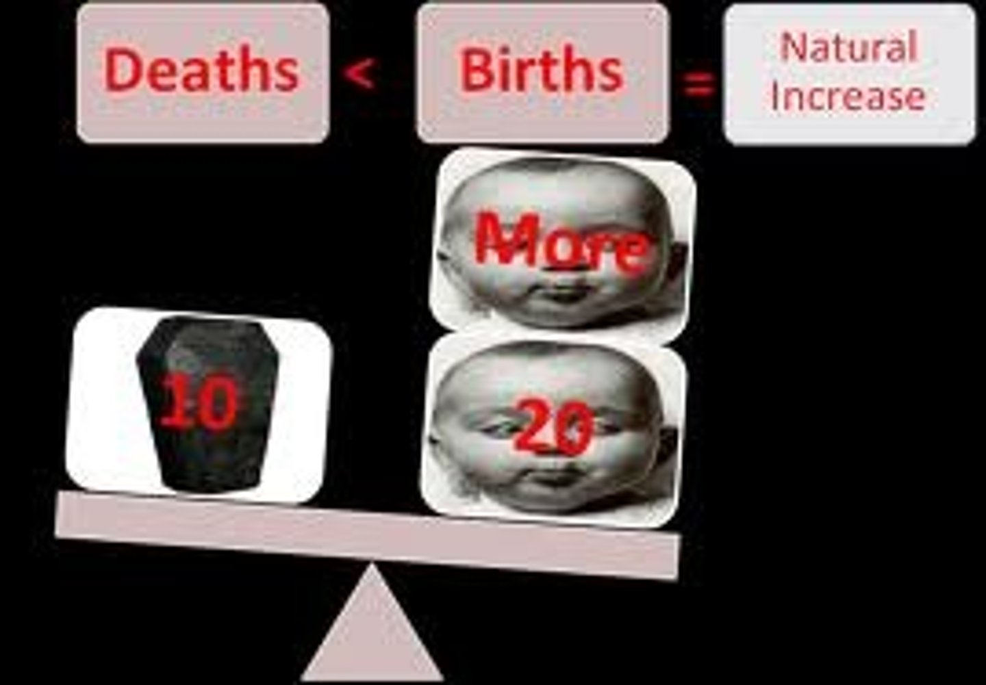 <p>the birth rate minus the death rate expressed as a percentage</p>