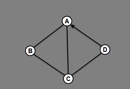 <p>For this graph, show the adjacency matrix. And how would this be different if it was weighted?</p>