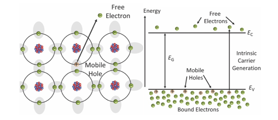 <p>What is the desription of what happens at absolute zero and above absolute zero?</p>