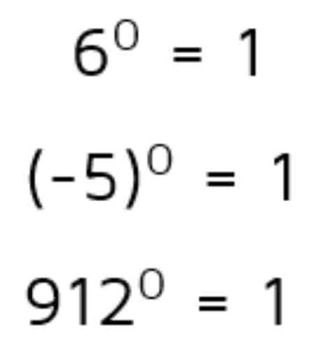 <p><span>Rules of exponent operations: zero exponent</span></p>