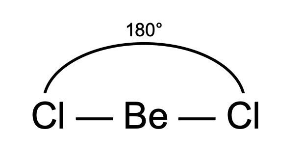 <p>Llinol</p><p>Ongl 180°</p><p>e.e beryliwm deuclorid</p>