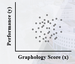 <p>What kind of correlation is this?</p>