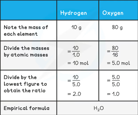 knowt flashcard image