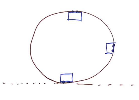 <p>what equations are for the centrepetal force on the rollercoaster on a loop de loop?</p>