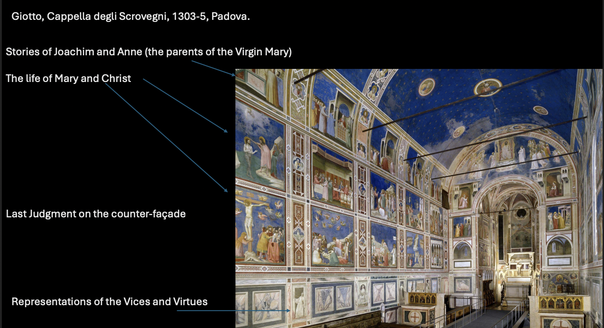 <ul><li><p><span style="background-color: transparent;">Ancient theatre in Padua</span></p></li><li><p><span style="background-color: transparent;">Giotto worked here&nbsp;</span></p></li><li><p><span style="background-color: transparent;">Cappella degli Scrovegni, 1303-05</span></p></li><li><p><span style="background-color: transparent;">Stories of Jaochim and Anne (the parents of the Virgin Mary)</span></p></li><li><p><span style="background-color: transparent;">The life of Mary and Christ</span></p></li><li><p><span style="background-color: transparent;">Last Judgement on the counter-facade</span></p></li><li><p><span style="background-color: transparent;">Representations of the vices and virtues</span></p></li><li><p><span style="background-color: transparent;">Scrovegni wanted to save his soul, many if they weren't good during life would try to make up for it before dying…</span></p></li><li><p><span style="background-color: transparent;">Giotto painted almost everything in the church&nbsp;</span></p></li><li><p><span style="background-color: transparent;">Giotto painted values as personifications, painted them as statues, values such as faith</span></p></li></ul><p></p>