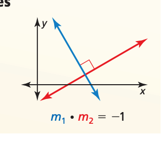 In a coordinate plane, two nonvertical lines are
perpendicular if and only if the product of their
slopes is −1 (NEGATIVE RECIPROCOLS)

Horizontal lines are perpendicular to vertical lines.