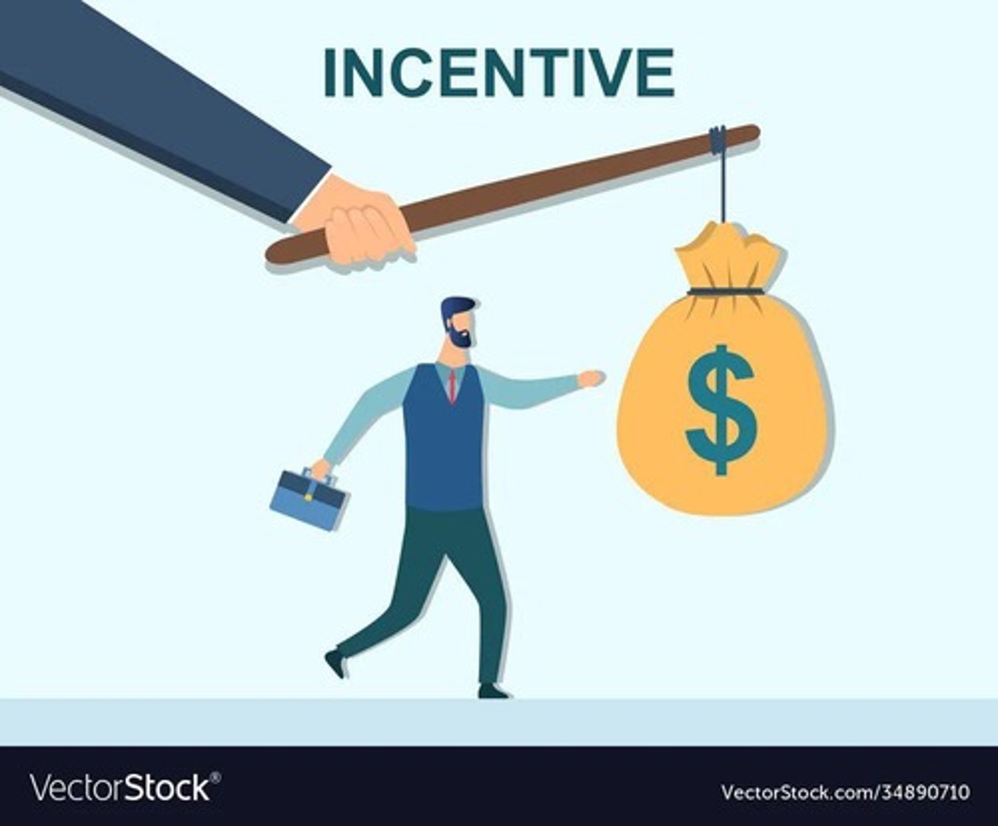 <p>Factors that motivate or influence behavior</p>