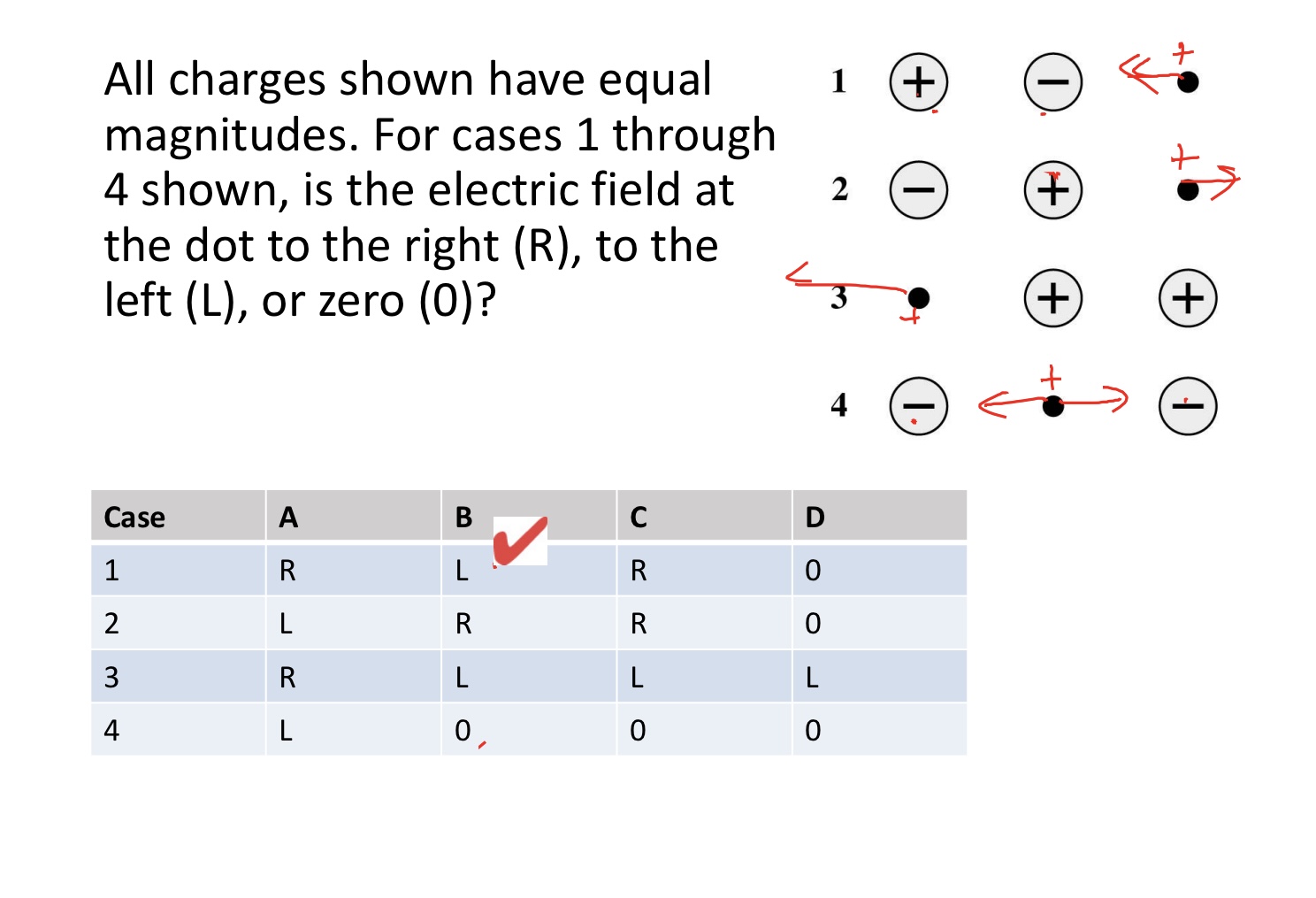 <p>All charges shown have equal magnitudes. For cases 1 through 4 shown, is the electric field at the dot to the right (R), to the left (L), or zero (0)?</p><img src="blob:null/d3234260-de4b-4559-917a-d71a5d650282"><p>Case A B C D</p><p>   A B C D</p><p>1 R L R 0</p><p>2 L R R 0</p><p>3 R L L L</p><p>4 L 0 0 0</p>