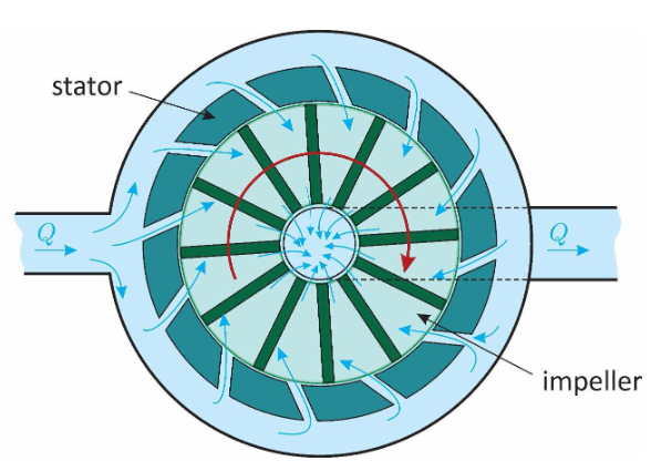 <ul><li><p>debietmeter</p></li><li><p>voor waterverbruik bij kleine debieten</p></li></ul>