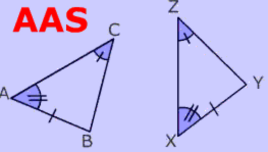 <p>If two angles and a non-included side of one triangle are congruent to the corresponding two angles and side of a second triangle, then the two triangles are congruent.</p>