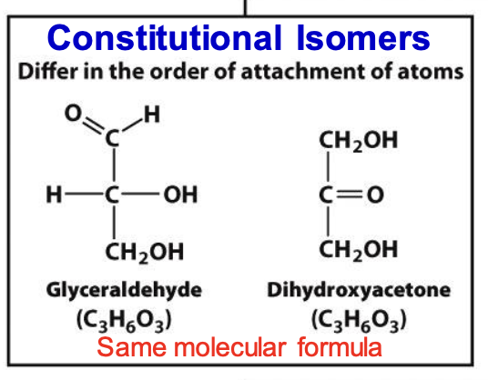 <p>Molecules with the same molecular formula but different connectivity of atoms</p>