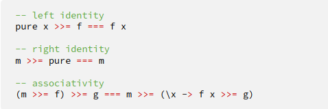 <p>Lifting a value and then binding it through a function should give the</p><p>same output as just running it through the function directly.</p><p></p><p>Binding a value through pure should be the same as doing nothing.</p><p></p><p>Binding through f then through g should give the same result regardless of which order the binds are applied in</p>