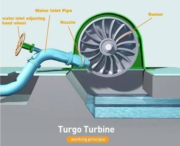 <p>Explain Turgo Turbine</p>