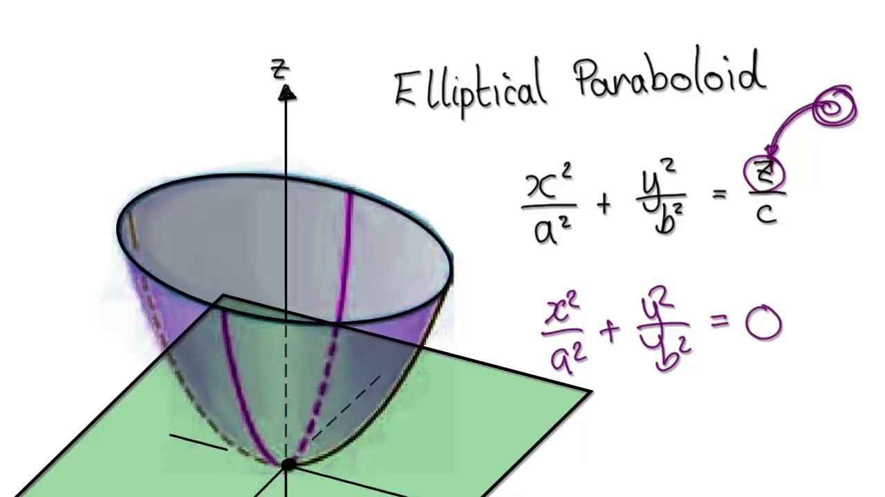 <p>z/c = x^2/a^2 + y^2/b^2</p>