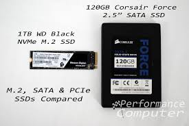 <p>Solid-State Drive</p><p>all memory no moving parts unlike a hard drive</p><p>2.5 inch and m.2</p>
