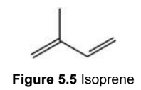 <p>a class of lipids built from isoprene (C5H8) moieties and share a common structural pattern with carbons grouped in multiples of five: a single terpene unit contains two isoprene units; the metabolic precursors to steroids and other lipid signaling molecules; produced mainly by plants and also by some insects; generally strongly scented</p><p>ex. turpentine, a derivative of resin</p>