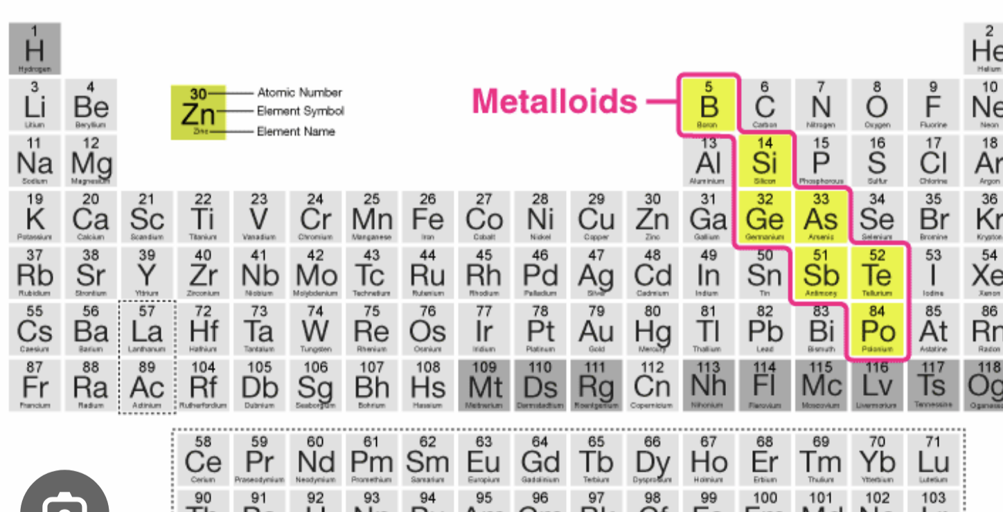 <p>on the zigzag line, starting with Boron (B)</p><p>excluding Al</p>