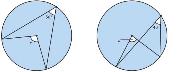 <p>is twice angle at circumference<br>e.g 2 × 50 = 100<br>e.g 2 × 40 = 80</p>