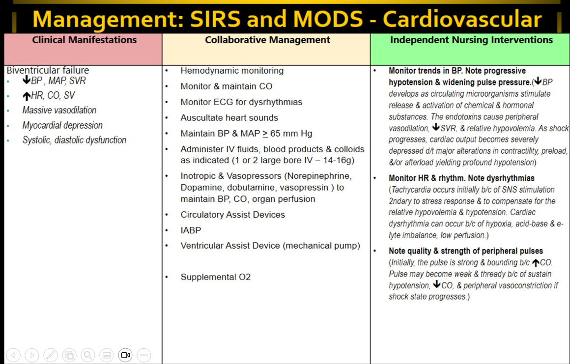 <ul><li><p>Decreased BP, MAP, SVR</p></li><li><p>Increased HR, CO, SV</p></li><li><p>Massive vasodilation</p></li><li><p>Myocardial depression</p></li><li><p>Systolic and diastolic dysfunction</p></li></ul><p></p>