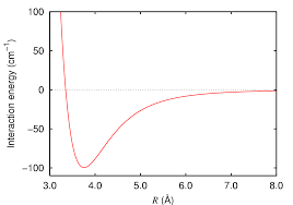 <p>at lowest point, x is bond length, y is energy released (-)/formed (+) when bond forms/breaks; deeper low point = stronger bond</p>