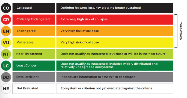 maps onto the species red list