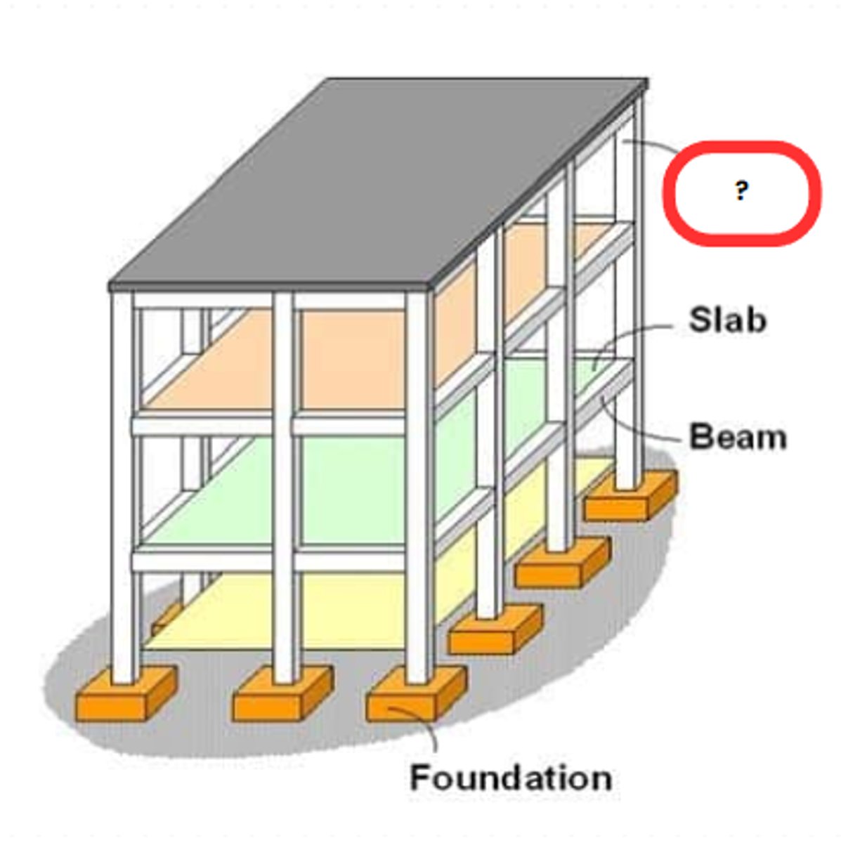 <p>COLUMN</p><p>an upright pillar, typically cylindrical and made of stone or concrete, supporting an entablature, arch, or other structure or standing alone as a monument</p>