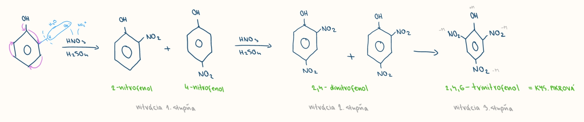 <p>nitracna zmes hno3 + h2so4</p>