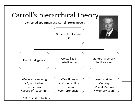 <p>Fluid Intelligence, crystallized Intelligence, and general memory+learning (associated memory, visual memory, memory span)</p>