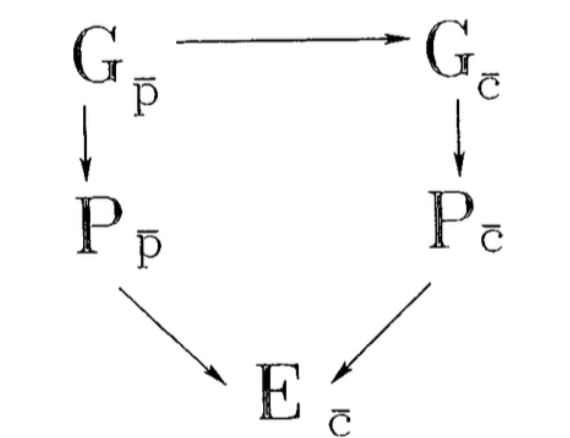 <ul><li><p><span><strong>Genotype of parents —&gt; Phenotype of parents —&gt; Environment of child</strong></span></p></li><li><p><span><strong>Genotype of parents —&gt; Genotype of child —&gt; Phenotype of child —&gt; Environment of child</strong></span></p><img src="https://knowt-user-attachments.s3.amazonaws.com/a264de68-1df1-43c7-a7fc-6c0e4b232fa6.png" data-width="100%" data-align="center"></li></ul><p></p>