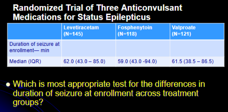 <ol><li><p>Variable?</p></li><li><p>Scale of measurement?</p></li><li><p>Number of samples?</p></li><li><p>Independent or dependent?</p></li><li><p>Which test to be used based on the table?</p></li></ol><p></p>
