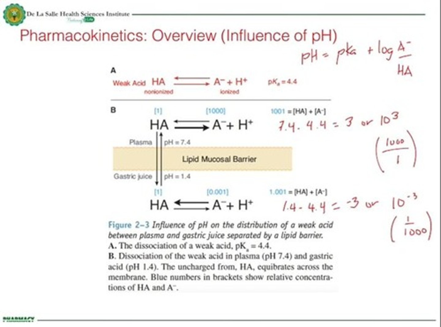 <p>Degree to which a substance dissociates into ions.</p>