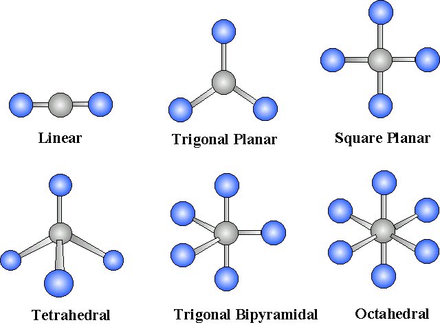 * Linear
* Tetrahedral
* Trigonal Planar
* Trigonal Bipyramidal
* Octahedral