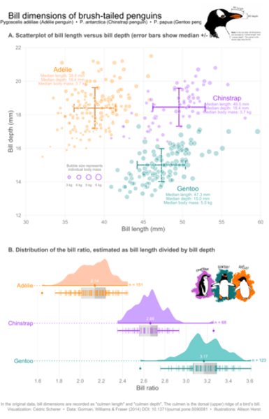 <p>Explanatory plots are designed for the audience: they have a clear purpose, are easy to read and interpret, and are not distorted. <br><br>They serve to guide the reader to a particular conclusion, answer a specific question, or support a decision (form follows function).</p>