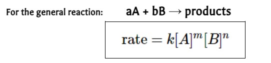 <p>Relates the <strong>rate of a reaction</strong> to the <strong>concentrations of the reactants</strong>, each concentration is expressed with an <strong>order (exponent)</strong>.</p><ul><li><p><strong>m</strong> and <strong>n</strong> are the <strong>reactant orders</strong> determined from <u>experimental data</u></p></li><li><p>The <strong>rate constant</strong> is <strong>k</strong>, which makes the two sides of the equation equal to each other (units of k will change depending upon the <u>overall order</u> of the reaction)</p></li></ul>