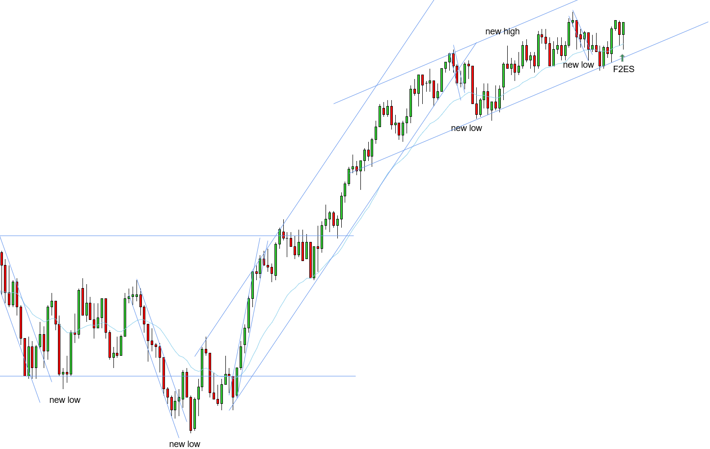 <p>F2ES - 11/04/2025</p>