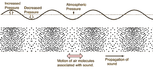 <p>Side to Side motion</p>