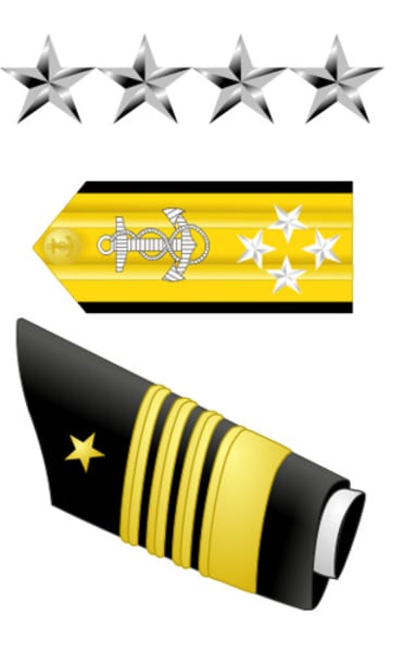 <p>Admiral (ADM)</p>